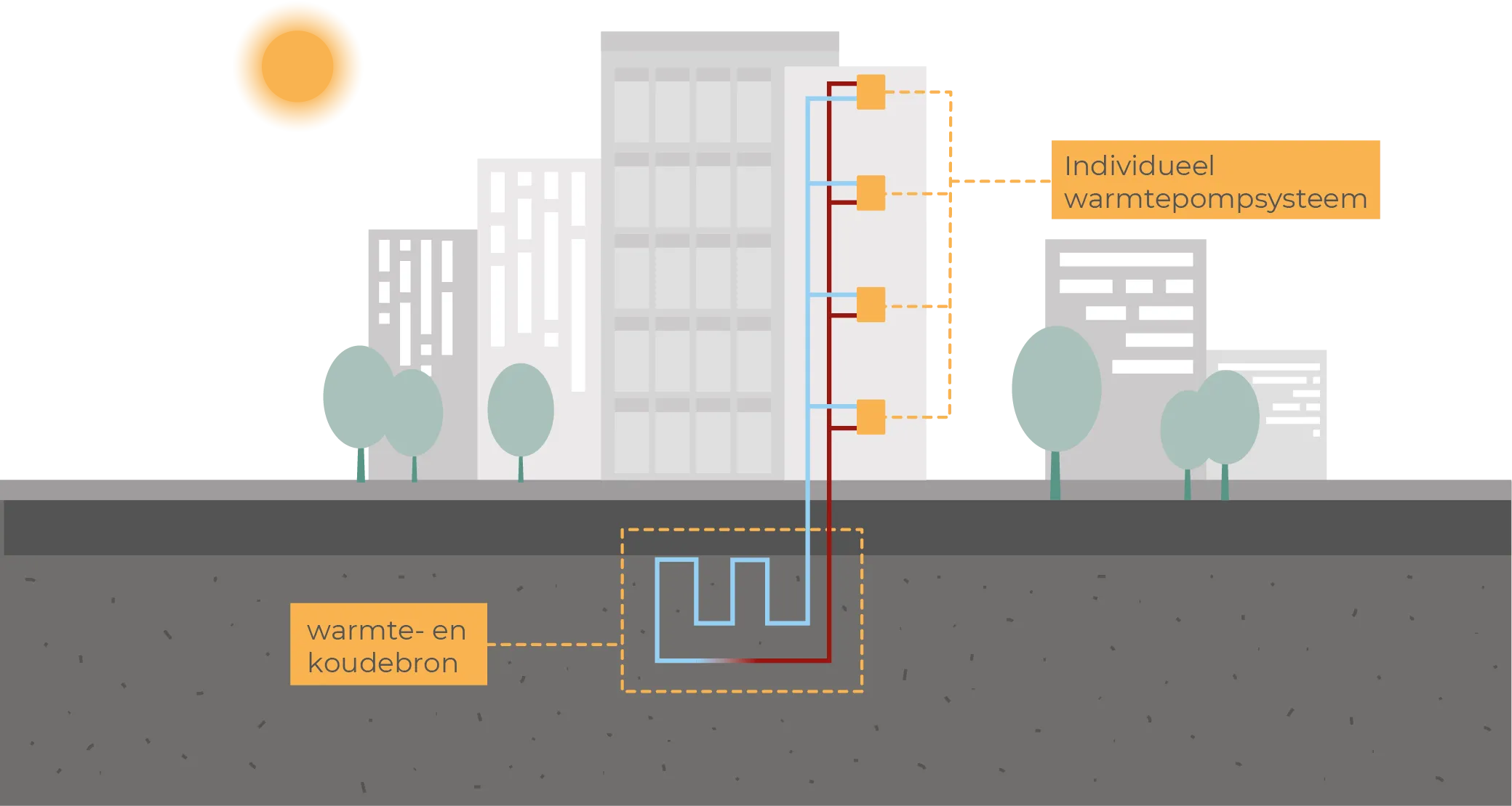 four energy werking bronsysteem